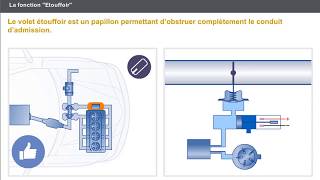 Controle de l'alimentation en air MOTEUR DIESEL