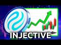 Injective (INJ) - A Realistic 2025 Price Prediction