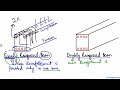 singly and double reinforced beam examples and diagrams explanation