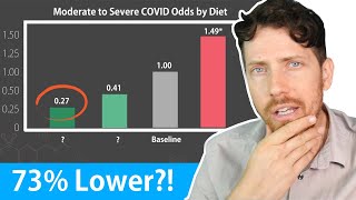 Shocking Results from COVID Diet Study