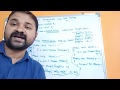Applet program to demonstrate Life Cycle Methods || Java Programming