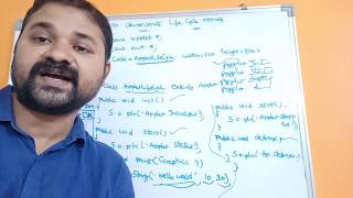 Applet program to demonstrate Life Cycle Methods || Java Programming