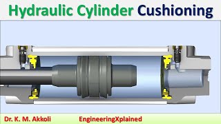 Hydraulic Cylinder Cushioning | Fluid Power Systems