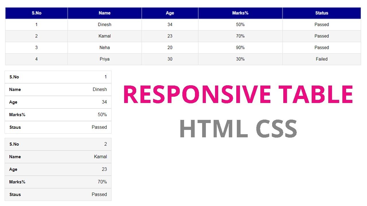 Responsive Table Html Css Example | Brokeasshome.com