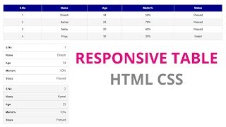 Responsive Table Design Using Only Html Css