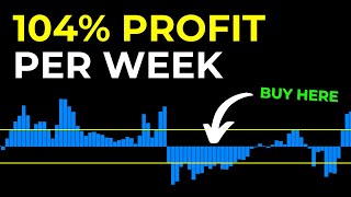 70% Win Rate Best FREE Indicators TradingView Strategy ( #1 )