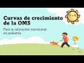 Tablas de crecimiento de la OMS para la valoración nutricional en pediatria (para descargar)