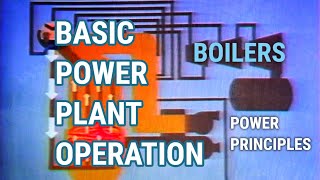 Power Principles - Power Plant Basics - Basic Power Plant Operation - Boilers