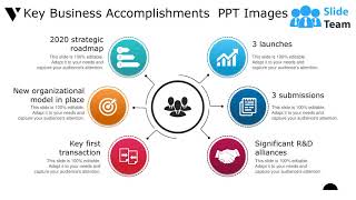 Key Business Accomplishments Ppt Images
