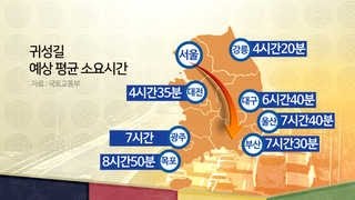 귀성 14일 오전ㆍ귀경 15일 오후 가장 혼잡