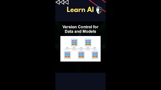 Version Control for Data and Models #ai #artificialintelligence #machinelearning #aiagent #Version