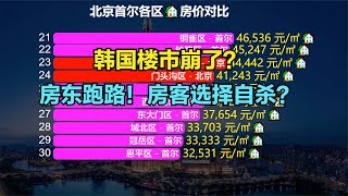 韩国房价跌穿，成交量暴跌70%！中国房价高还是韩国房价高？北京首尔房价对比