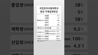 국립한국교통대학교 항공기계설계전공 학생 경쟁력 (2022-2023) #shortsfeed