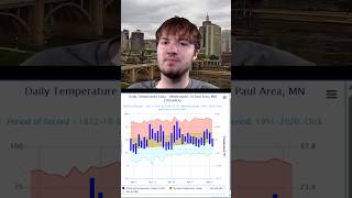 Warmer & Quiet Weather Expected For The Next Week... #weather #wiwx #mnwx #twincities #shorts