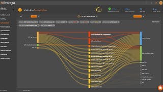 Automated Serverless Security @ Serverless Speed