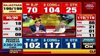 Congress Likely To Form Govt In Chhattisgarh | Election Results Live