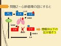 ①循環器のあの疑問～左心・右心不全の違い 日頃の疑問を循環器内科医が解説します