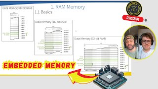 Embedded Memory: A Developer's Guide to Microcontroller Challenges
