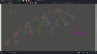 [CSES][Dynamic Programming] Coin Combinations II