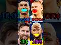 #topfootballplayers #messi #neymar #football #cr7 #fifa #youtubeshorts #goat #footballplayers