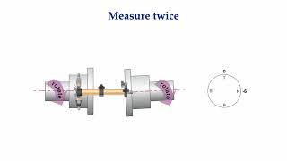 10. Validity Rule