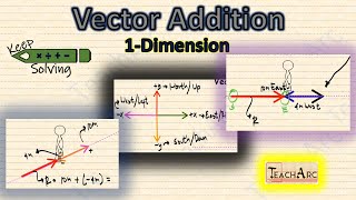 How to Add Vectors in One Dimension (Simple)