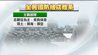 兵役延長為1年AIT表歡迎 承諾持續協助自我防禦｜20221228 公視早安新聞