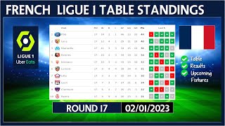 LIGUE 1 TABLE STANDINGS TODAY 2022/2023 | FRENCH LIGUE 1 POINTS TABLE TODAY | (02/01/2023)