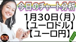 【FX最新予想】1月30日ユーロドル・ユーロ円相場チャート分析【海外FX投資】