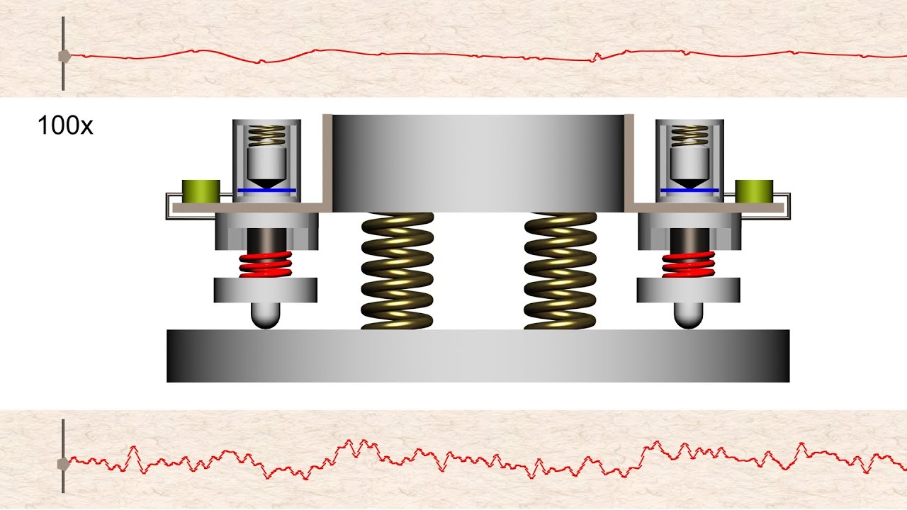 316 - Active Vibration Isolation System With Two Accelerometers - YouTube