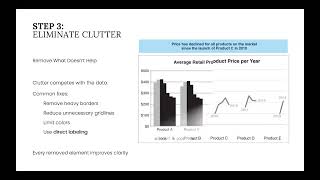 Storytelling With Data - Pulling it All Together (Data Visualization Lecture Series)