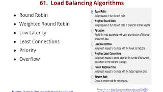 T- Lesson 61- Load Balancing Algorithms