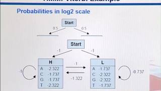 Topic 151 (BIF733 - Bioinformatics I (Essentials of Genome Informatics))