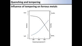 03 Quenching and tempering