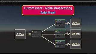 Custom Event Node - Global Broadcasting | Script Graph | Visual Scripting | Unity | @Unity3DSchool