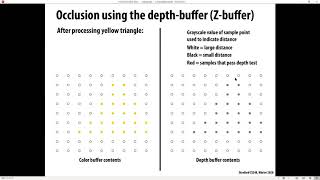 Depth Buffers