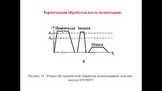 Раздел 3 Лекция 5 Термическая обработка после цементации