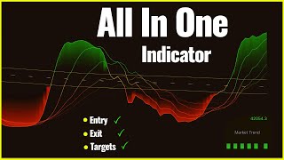 All In One Indicator On TradingView That Gives You Entry, Exit, and Targets