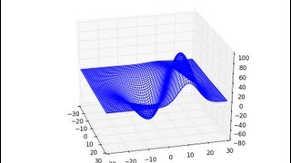 3D Plane wire frame Graph Chart in Python