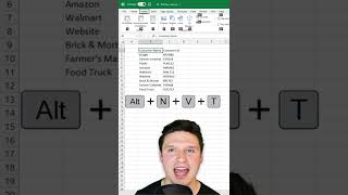 How To Use Alt Shortcut Keys In Excel