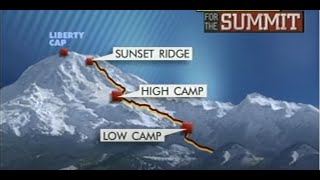 Struggle for the Summit - Documentary Version 1997