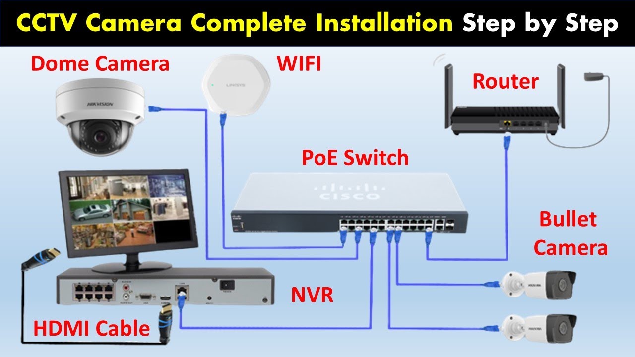 CCTV Camera Installation With NVR | IP Camera, Hikvision NVR & PoE ...