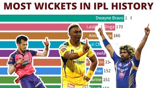 Top 10 Bowlers with Most Wickets in IPL History (2008 to 2022) | The Cricketers' World