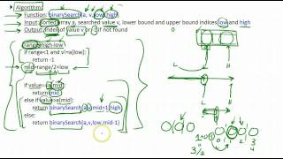 Binary Search - Example, Explanations, Algorithm & Code Part 2/2