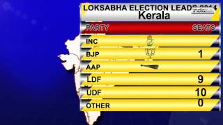 Lok Sabha elections 2014: Kerala final results