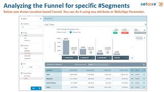 Funnel Analytics