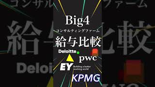 Big4コンサルティングファーム　給与比較　マネージャー編