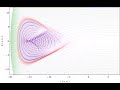 wigner function wavepacket moving in a morse potential