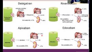 Cardiology Rounds ECHO: Antiplatelet and Anti-thrombotic Therapy - 3/8/18