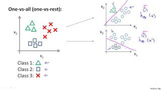 3.3.1 Multiclass Classification One vs all by Andrew Ng